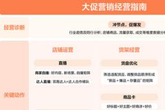 《抖音電商服務商經營指南》發布：精選70個案例，解鎖商·服協同增長新范式
